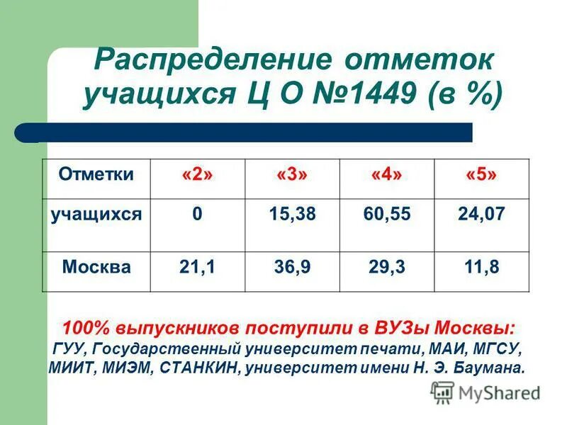 вычислите недостающие числа в таблице. диаграммы решения контрольных работ. тест выполнили 50 учащихся отметки. тест выполнили 80 учащихся. шкала оценок контрольных работ.