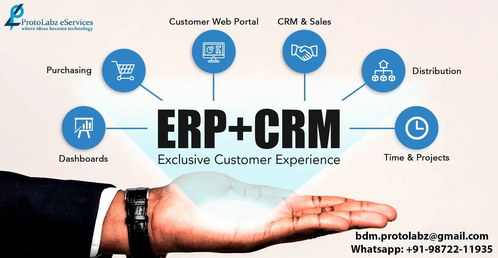 CRM ERP. ERP-система. Интеграция CRM системы. CRM системы что это. Bi разработки