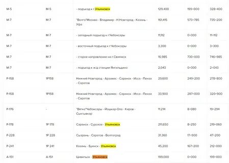 Расписание чебоксары ульяновск на завтра