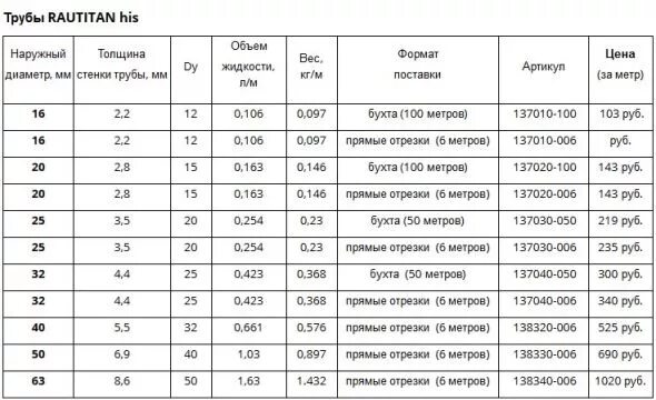 Сколько литров в 1 метре 16 трубы. Сколько литров в 1 метре 16 трубы