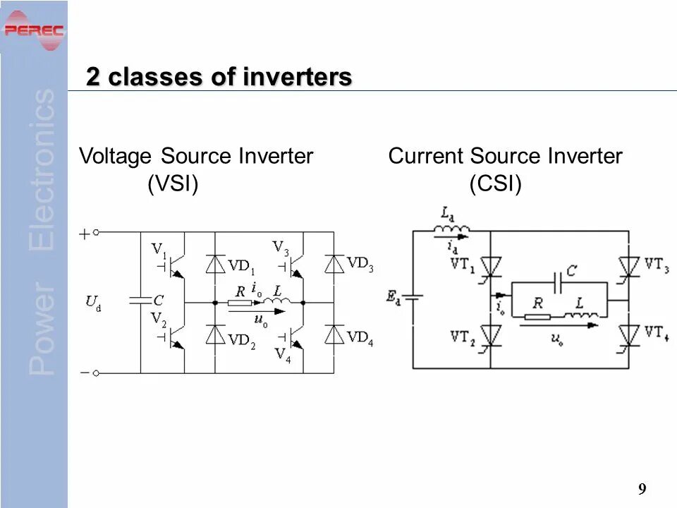 Voltage source current source. Voltage source current source