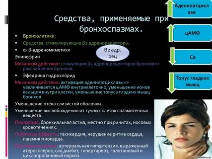 Виды бронхоспазмов