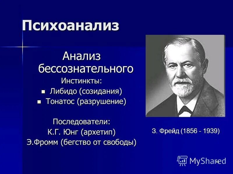 Психоанализ исследования