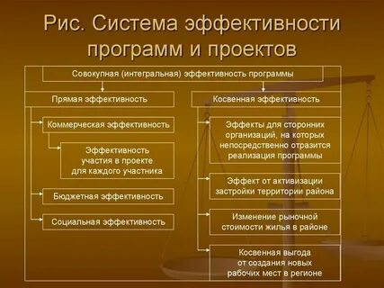 Конфликты по формам борьбы