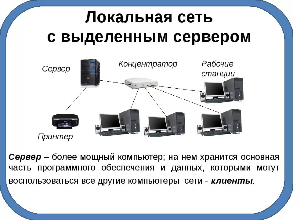 Схема устройств локальной сети. Типы и конфигурация локальной сети. Локальная сеть схема соединения. Схема локальной сети с выделенным сервером.