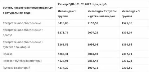 Сколько налог платят инвалиды 3 группы