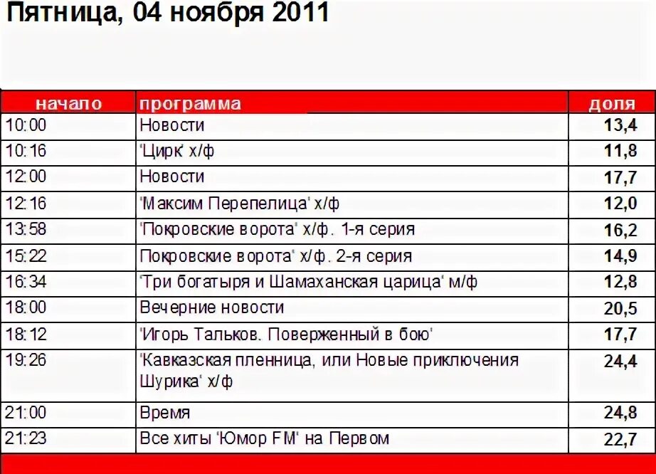 Программа 1 канала 23 февраля. ТВ Сугд. ТВ Сугд сводниши программа.