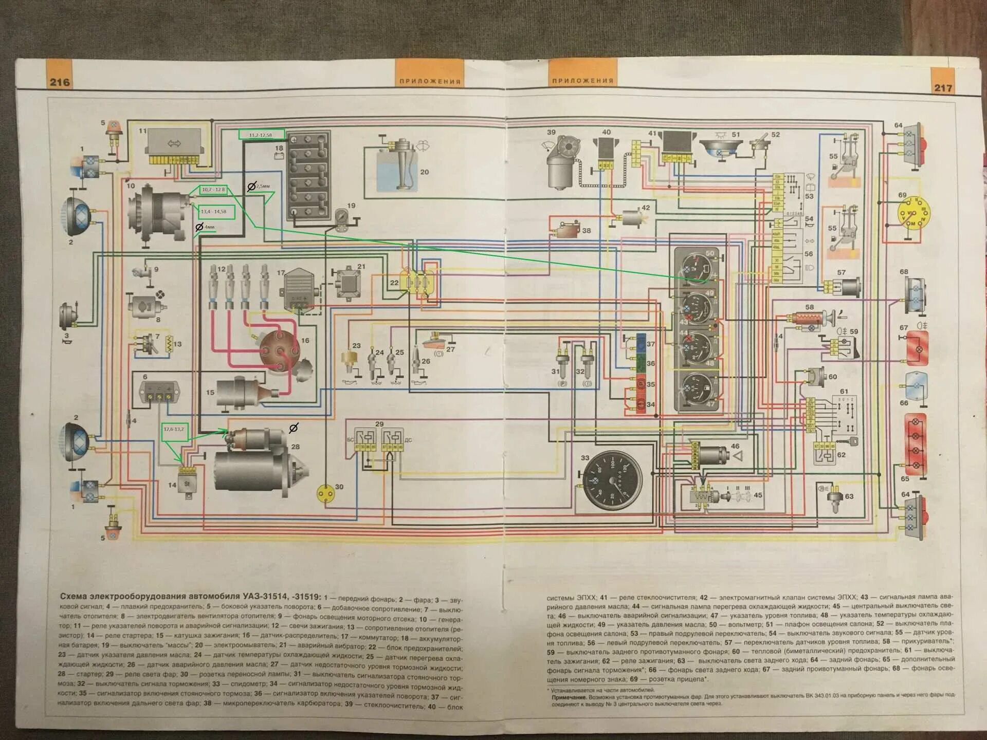 Электрооборудование УАЗ 31519. Электрооборудование УАЗ 452. Схема электрооборудования УАЗ 31519 Люкс. Схема электрооборудования УАЗ 452 карбюратор. Проводка уаз хантер