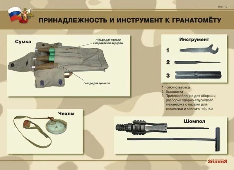 Комплектность. РПГ 7 ударно спусковой механизм. Комплектность гранатомёта РПГ-7в. ТТХ гранатомета РПГ-7. РПГ 7 предохранитель.