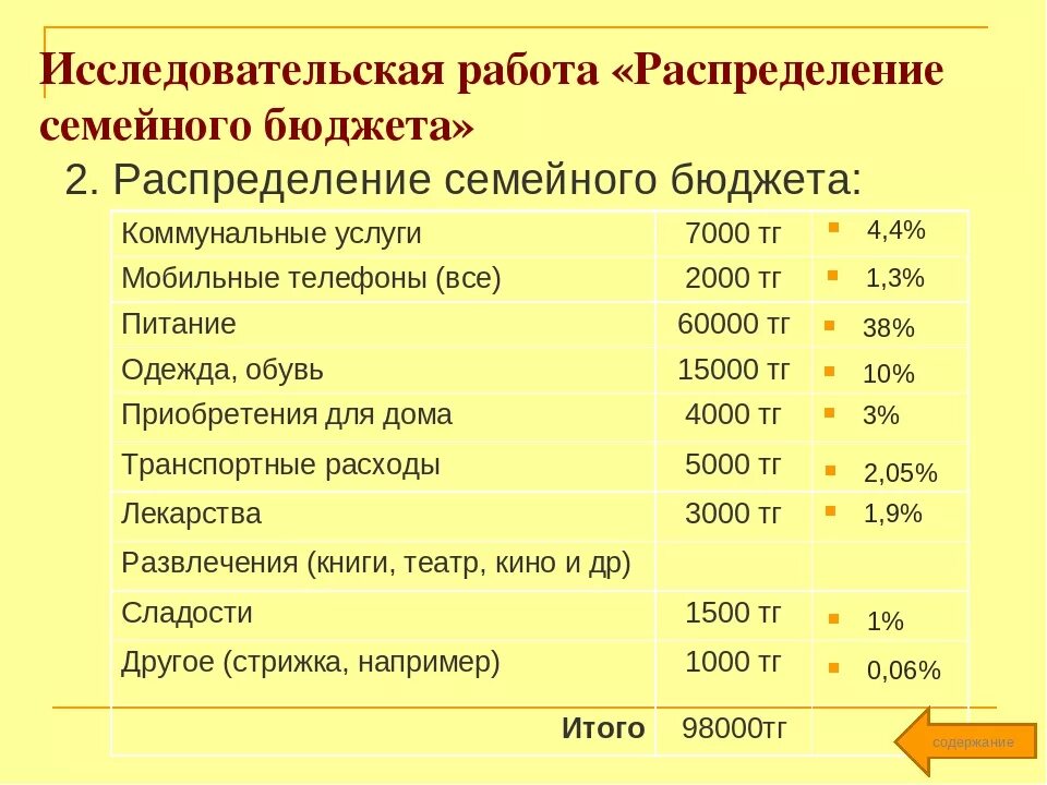 Состояние семейного бюджета. Как распределить семейный бюджет на месяц таблица. Правильное распределение бюджета на месяц таблица. Как правильно распределить бюджет на месяц таблица. Распределение семейного бюджета на месяц таблица.