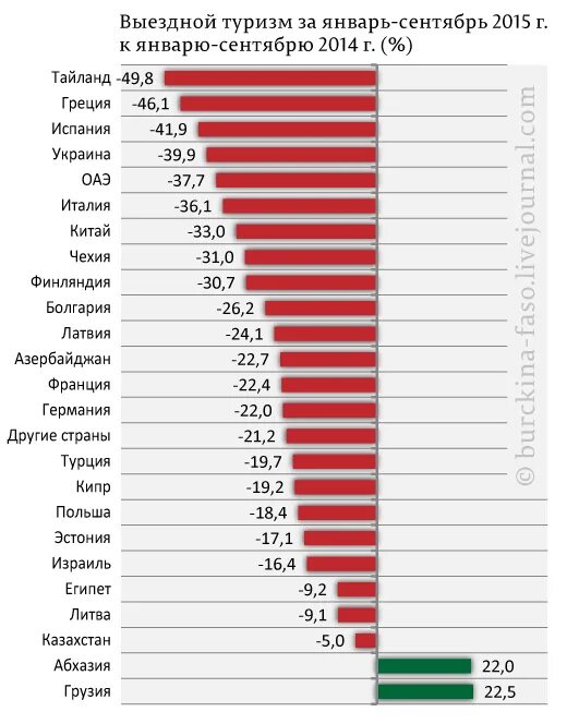 Самые популярные направления в туризме. Выездной туризм по странам. Лидеры въездного туризма. Выездной туризм по странам. Idf diabetes atlas 2023.