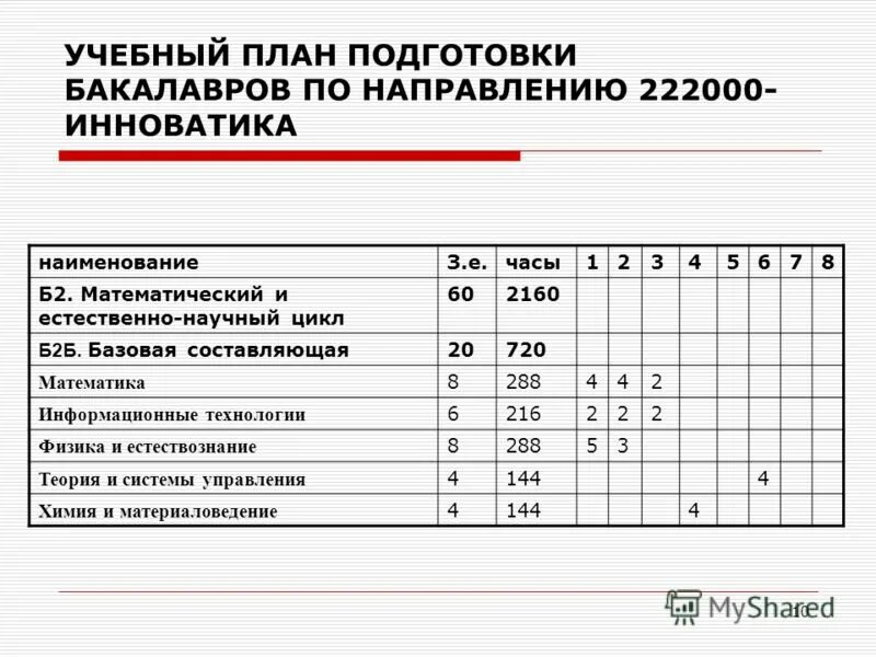 индекс инновационного развития. модель коммерциализации стартапа пример датчик здоровья. количество часов на практике. глобальный инновационный индекс критерии. выбор модели коммерциализации: создание стартапа (1).
