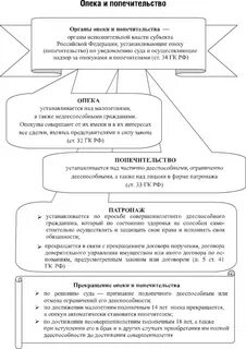 Сравнительная таблица опека попечительство патронаж