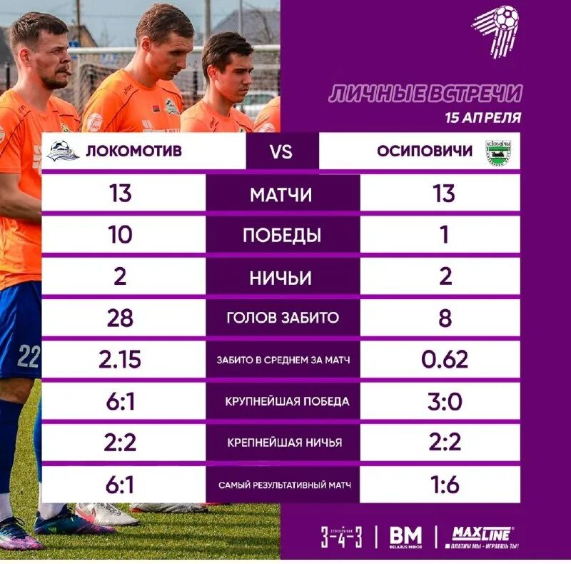 статистика личных встреч фортуна