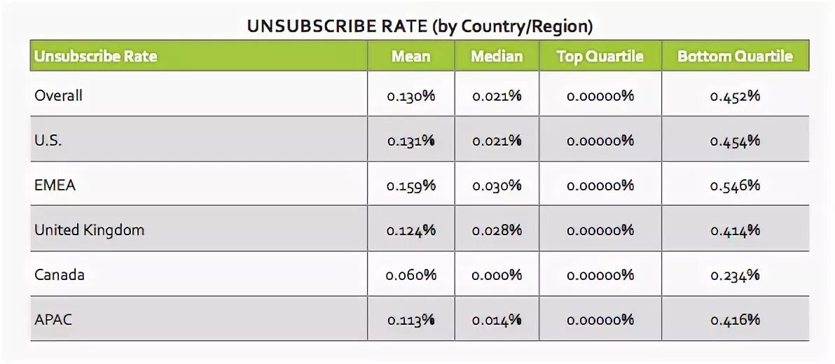 Rate на английском. Полисемия в английском языке. Rate на английском. Proficiency уровень английского. Rating перевести.
