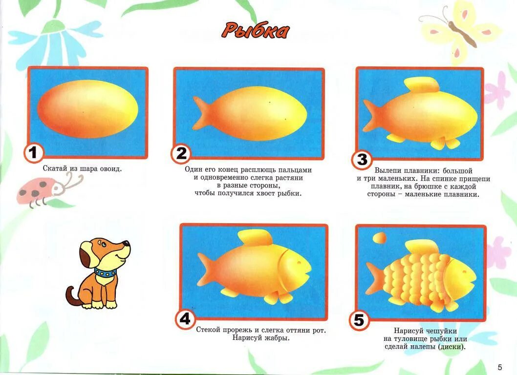 Рыбы конспект младшая группа. Схемы лепки для дошкольников. Техника лепки рыбки в средней группе. Этапы лепки рыбки в средней группе. Алгоритм лепки рыбки в средней группе.