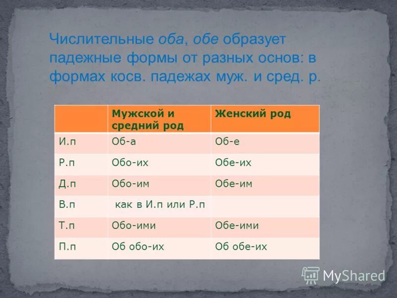 числительные оба обе