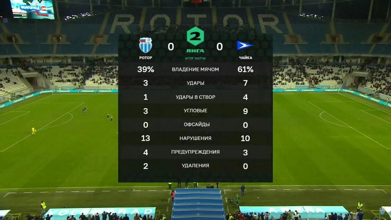 Match stats игра. Состав кматчу ротора Чайка завтра состав ротора. Статистика игр ротор Челябинск. Ротор Чайка счет.