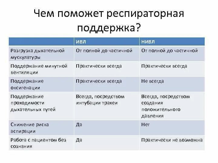 Неинвазивная вентиляция легких. Неинвазивная искусственная вентиляция легких. Режимы ИВЛ неинвазивные.