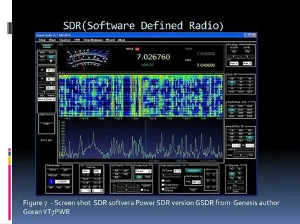 Sdr meaning