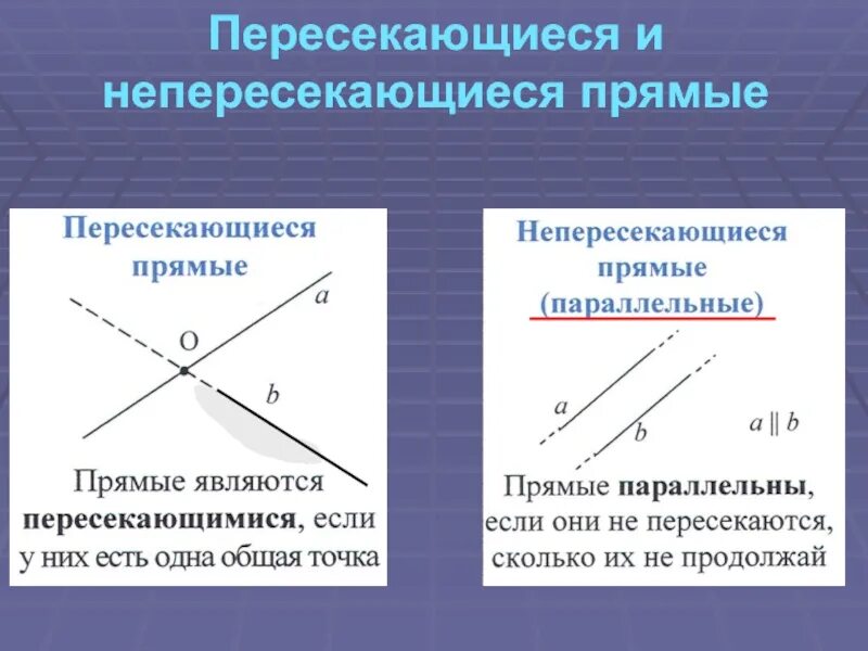 Прямая пересекает две скрещивающиеся прямые. Пересекающиеся и непересекающиеся прямые. Пересекающие прямые. Пересекающиеся прямые прямые. Параллельные прямые и пересекающиеся прямые.