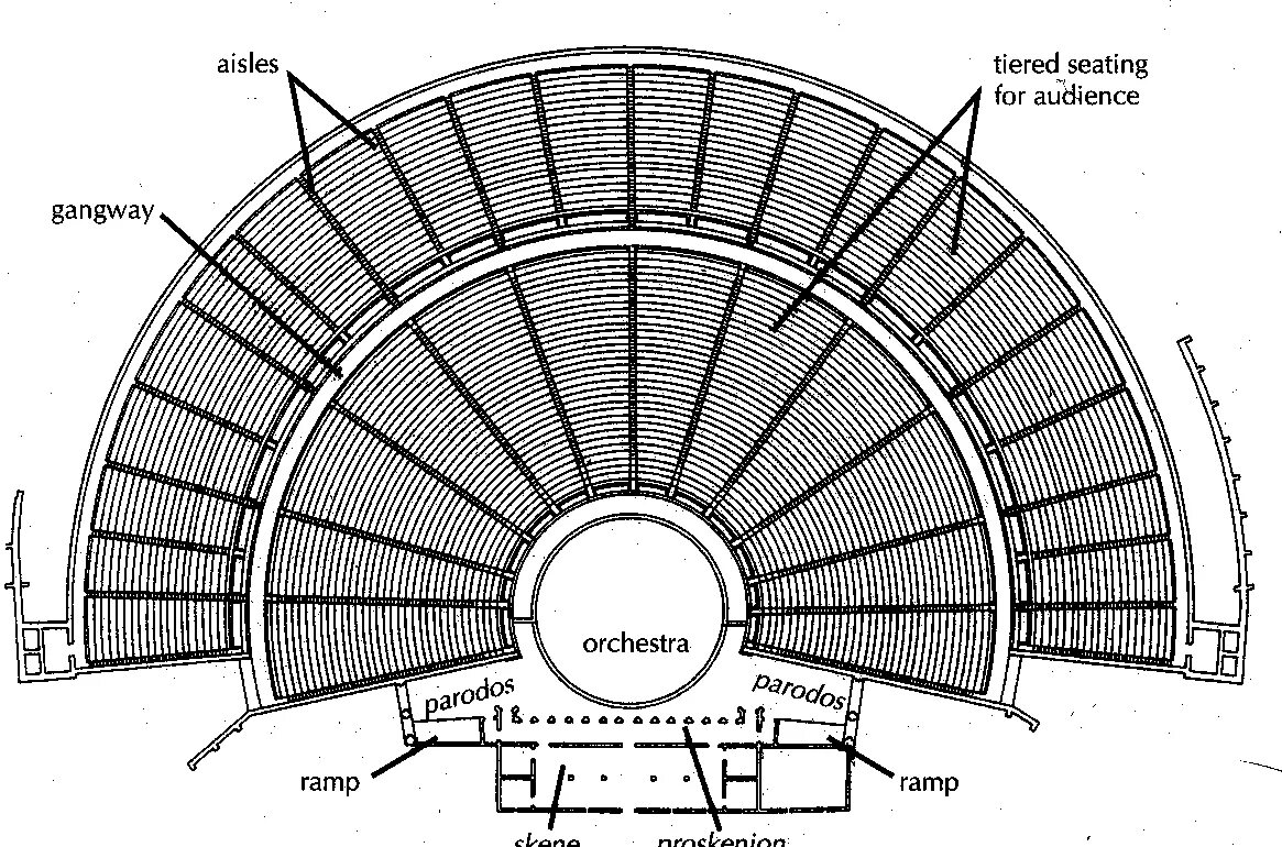 Части театра в древней греции
