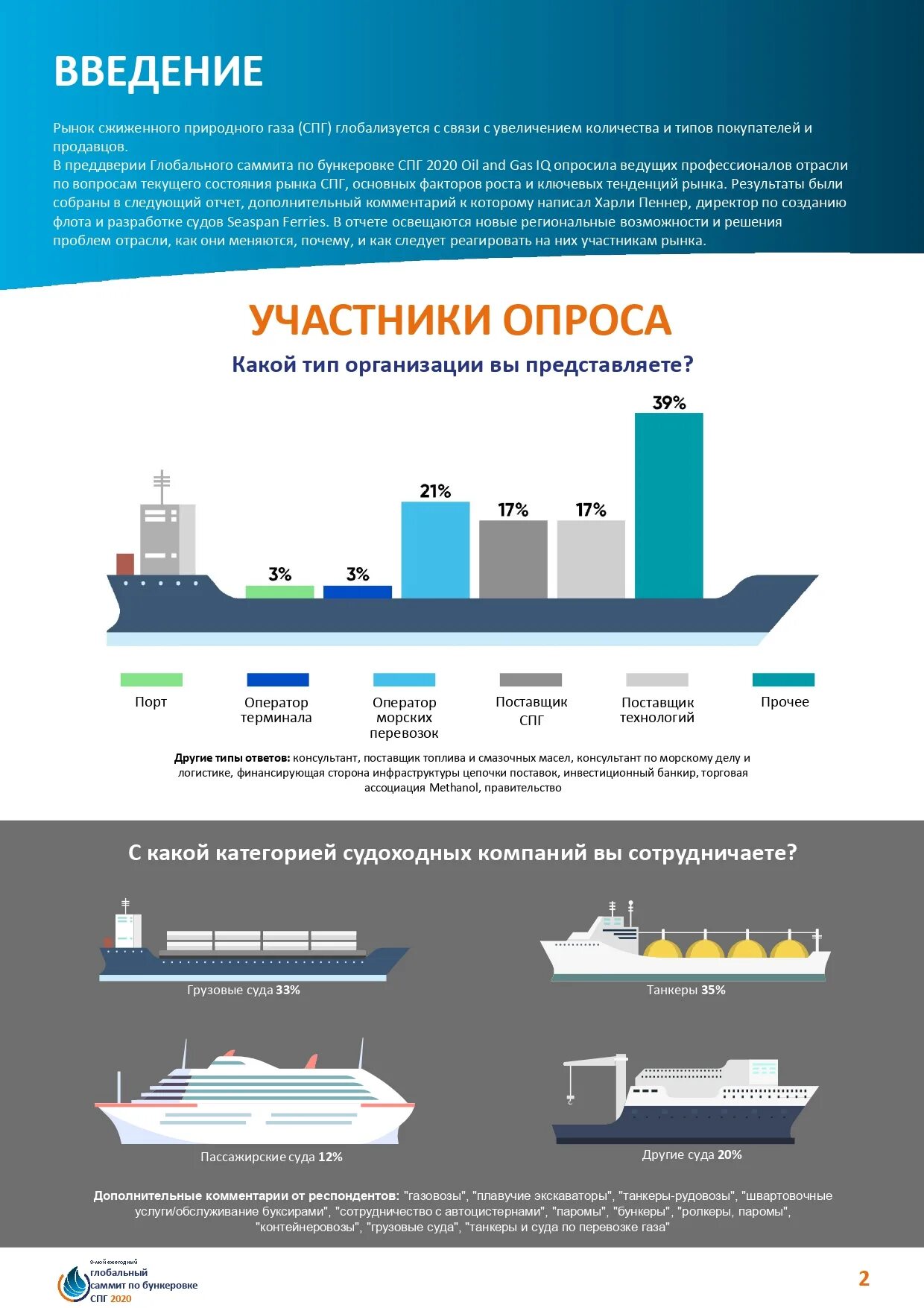 СПГ сжиженный природный ГАЗ. Мировой рынок сжиженного природного газа. Национальная Ассоциация сжиженного природного газа. Как сжижают природный ГАЗ. Как сжижают природный