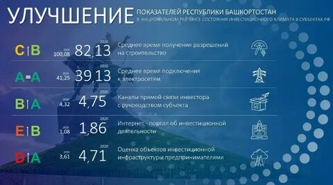 2024 год в республике башкортостан