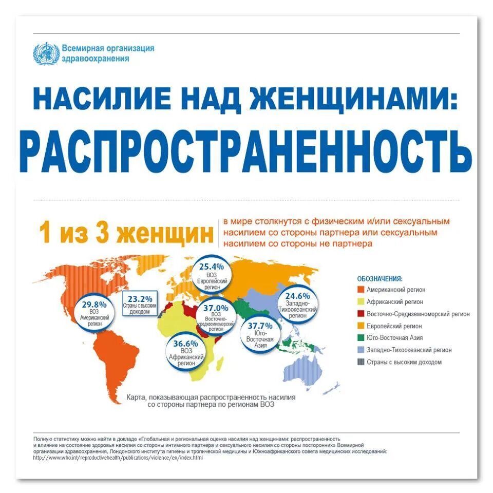 Статистика насилия в мире. Статистика домашнего насилия по странам. Статистика домашнего насилия в мире по странам. Насилие в семье статистика по странам.