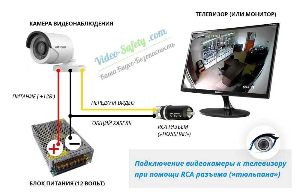 Как подключить камеру через ноутбук. Схема подключения IP камеры к видеорегистратору напрямую. Аналоговая камера видеонаблюдения схема расключения. Схема подключения видеокамеры 3 провода. Схема подключения видеокамеры 3 провода к компьютеру.