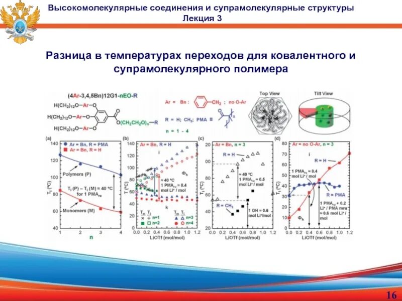 Высокомолекулярные соединения ответы. Высокомолекулярные соединения. Супрамолекулярные структуры. Строение и структура высокомолекулярных соединений. Состав высокомолекулярных соединений.