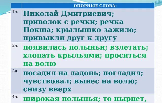 Изложение в доме учителя Николая Дмитриевича 4 класс презентация. Изложение в доме учителя Николая Дмитриевича. Изложение в доме учителя Николая Дмитриевича 4 класс. Изложение по русскому 4 класс в доме учителя Николая Дмитриевича. В доме учителя николая дмитриевича изложение 4