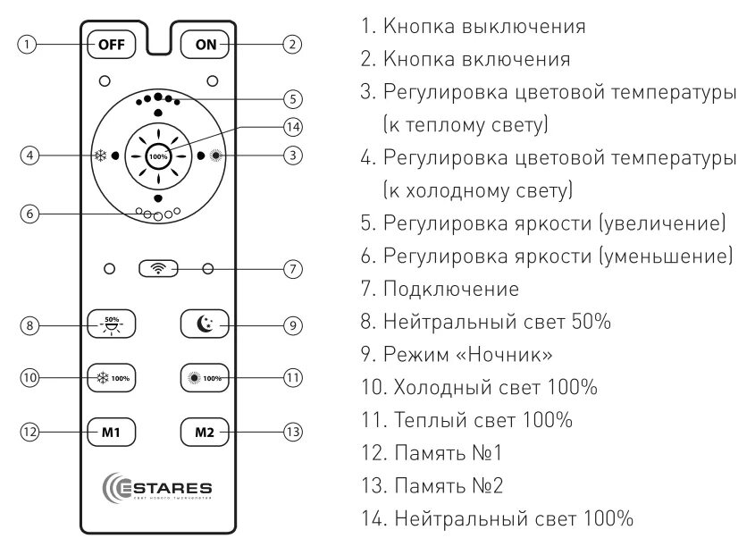 Светодиодный пульт инструкция. Пульт для светильника estares инструкция. схема пульта estares. пульт эстарес кнопки. как настроить пульт от люстры led.
