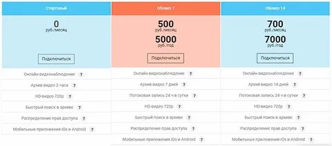 Предлагаемые тарифы
