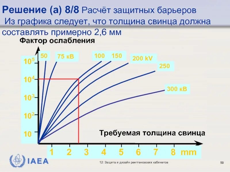 Толщина свинца для защиты от радиации. Толщина свинца для защиты от гамма излучения. Толщина защиты от радиации. Свинец защита от радиации. Ослабления гамма излучения