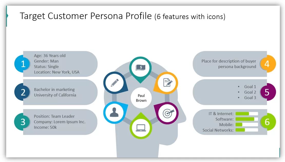 Как работает персона. Customer persona. кастомер персона. customer persona шаблон. customer profile примеры.