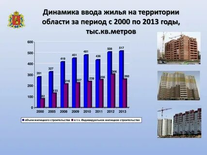 Объем жилищного