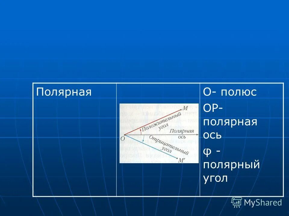 полярная система координат-двухмерная система. полярная система координат на плоскости. полярный угол. полярный угол. полярный угол.