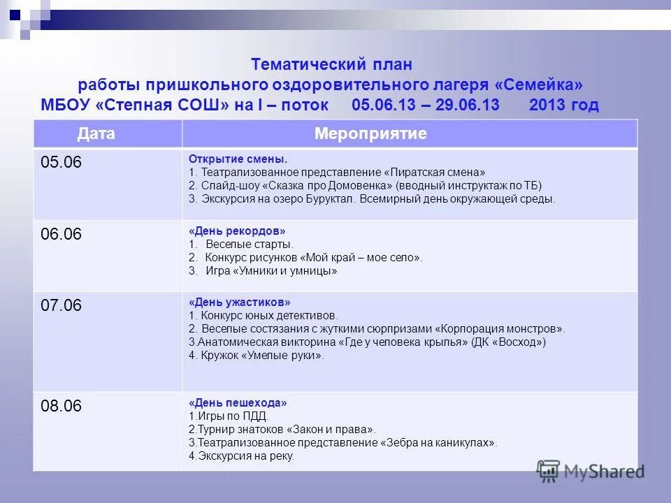 Программа открытия смены. Действия в случае компрометации ключевых документов. Открытие смены в 1с розница. Как открыть смену. 3.