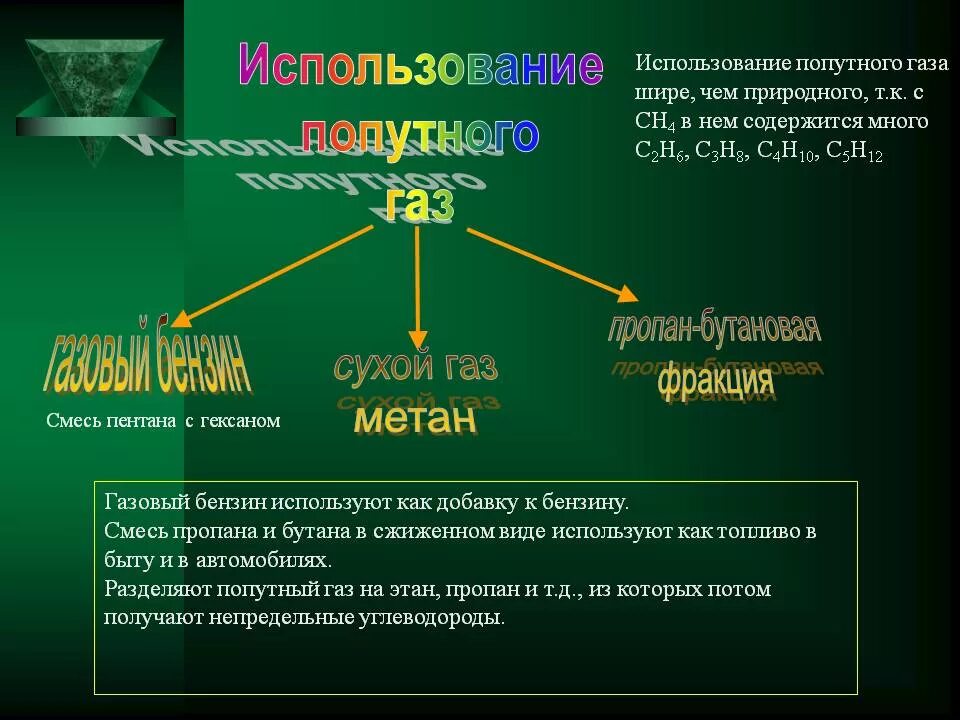 В попутном газе метана. Использование попутного нефтяного газа. Попутный ГАЗ использование. Попутный нефтяной ГАЗ применение. Попутные нефтяные ГАЗЫ применение.