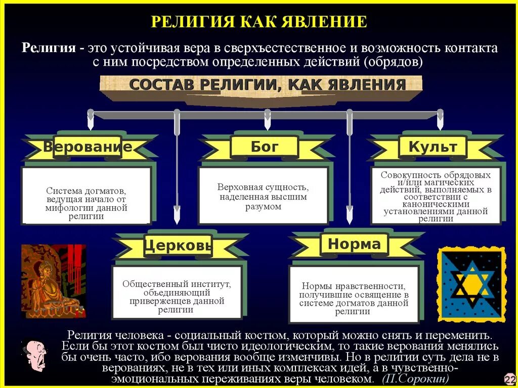 Примеры религиозного общества. Религиозные институты социология. Институт религии.