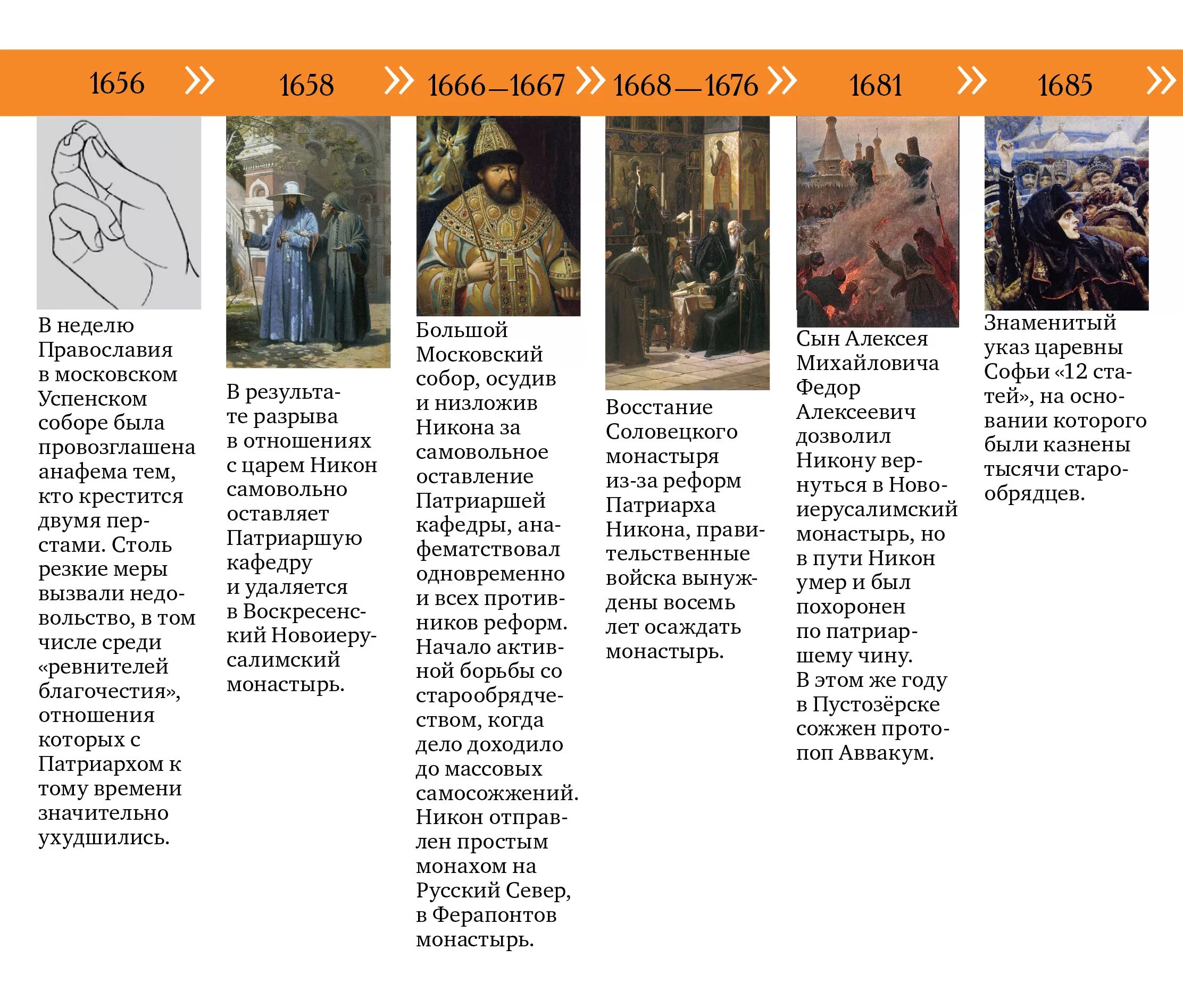 Значимые события в истории православия. История православной церкви. История православной культуры андрицова довгий. Значимые события в истории православия. История христианства.