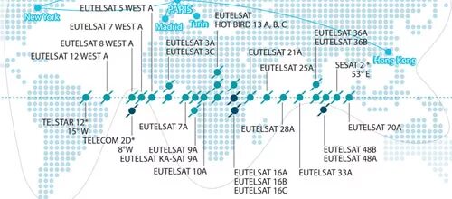 Карта расположения спутников. Расположение спутников ТВ. Спутник Eutelsat. Карта ТВ спутников.