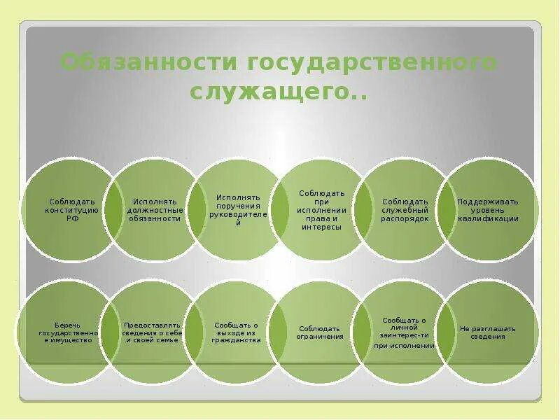 К запретам на государственной службе относятся. Обязанности государственных служащих. Обязанности государственных гражданских служащих. Обязанности госслужащего. Обязанности государственного гражданского служащего.