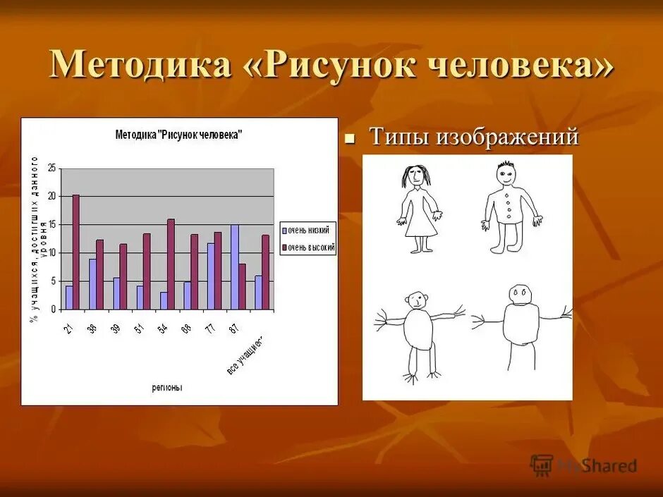 Цель методики рисунок. Методика рисунок человека. Методика рисунок человека интерпретация. Анализ рисунка человека. Рисунок человека интерпретация для детей.