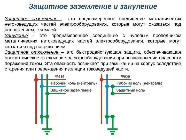 Изолированный ноль. Зануление электроустановок. Схема, принцип действия.. Заземление и зануление электроустановок. Защитное заземление и зануление электроустановок. 7. Заземление и зануление электроустановок.