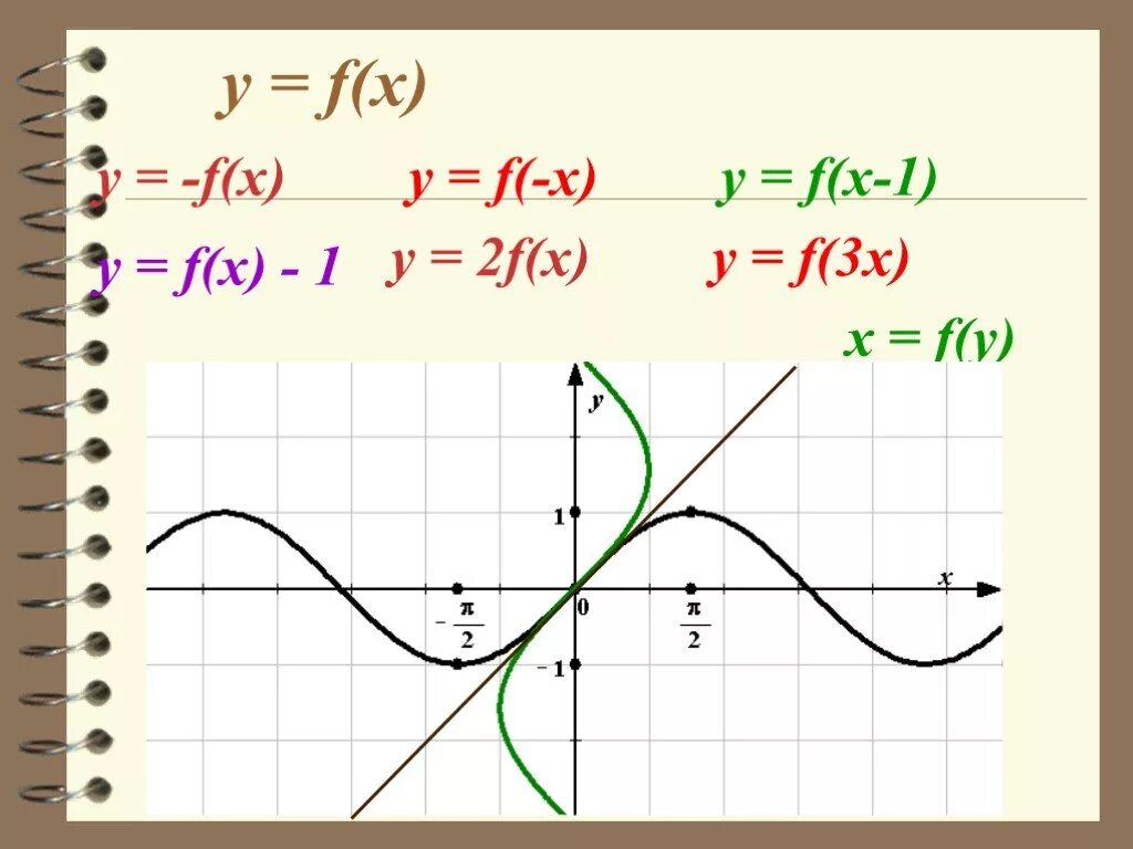 Функция y f x n. График функции y=f(x)+1. Y=F(X). Y F X график. Функция y f x.