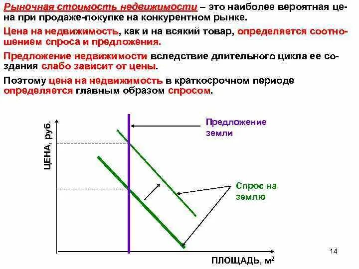 Превышение рыночной