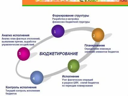 бюджетирование на предприятии