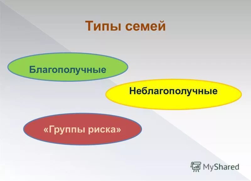 факторы риска семьи. виды семей группы риска. семья социального риска и группы риска. виды семей группы риска. собственно семьи риска.